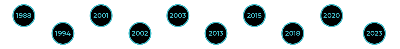 wobi_history_timeline