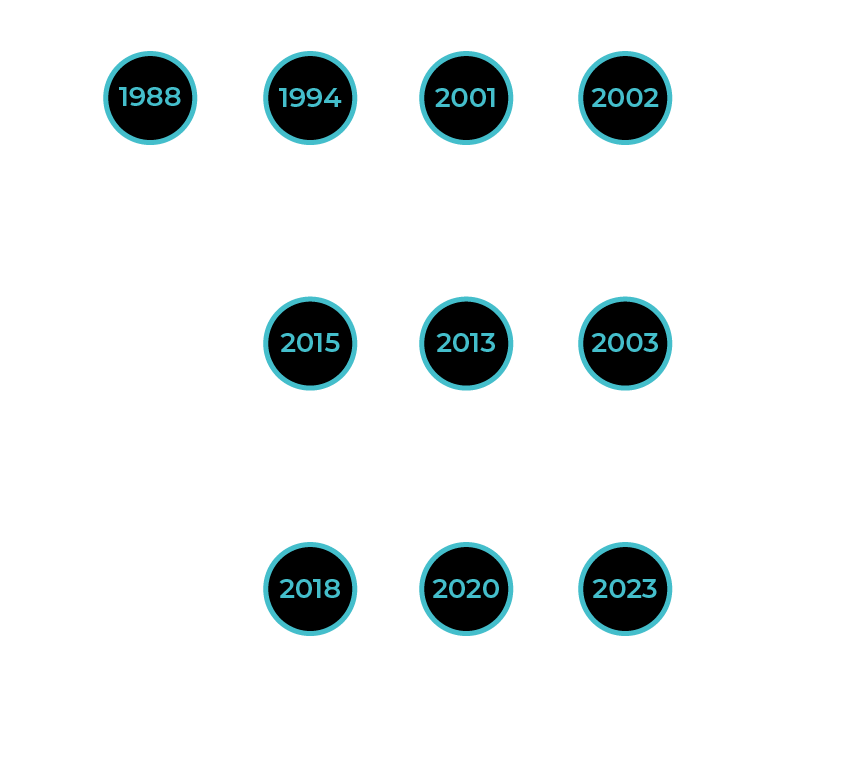 wobi_history_timeline_mobile_version